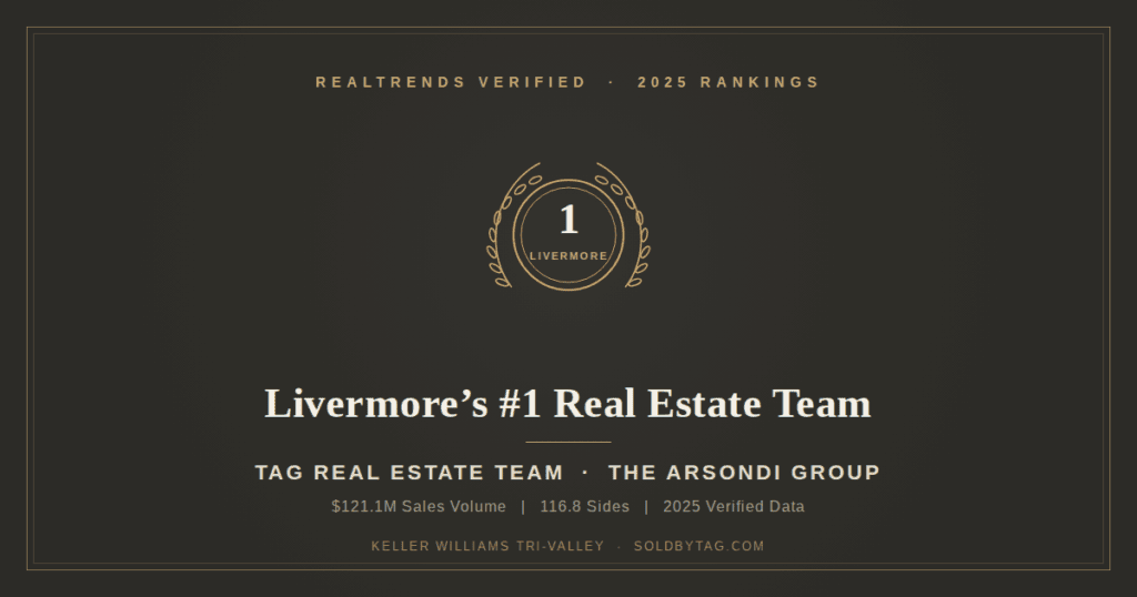 TAG Real Estate Team and The Arsondi Group gold laurel seal badge showing #1 ranking in Livermore, CA, RealTrends Verified 2025