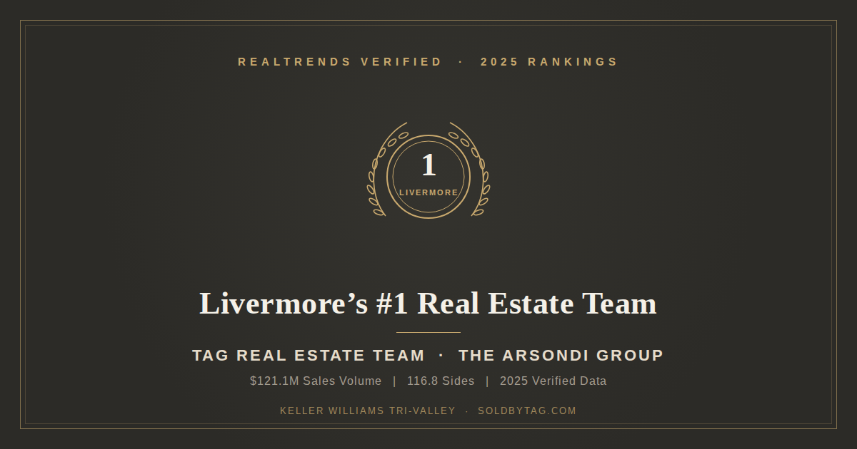 TAG Real Estate Team and The Arsondi Group gold laurel seal badge showing #1 ranking in Livermore, CA, RealTrends Verified 2025